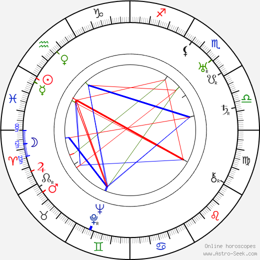 Cedric Hardwicke birth chart, Cedric Hardwicke astro natal horoscope, astrology