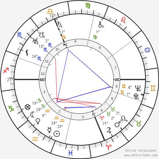 Dollie Lee Butler birth chart, biography, wikipedia 2023, 2024