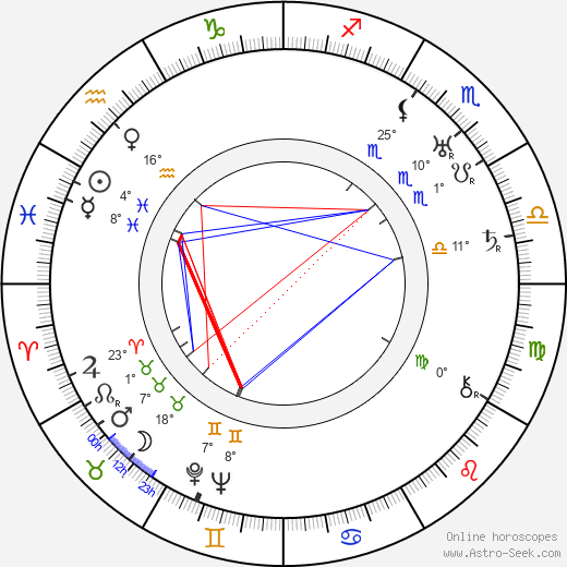 Edda von Bidder-Ehrnrooth birth chart, biography, wikipedia 2023, 2024