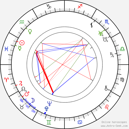 Edda von Bidder-Ehrnrooth birth chart, Edda von Bidder-Ehrnrooth astro natal horoscope, astrology