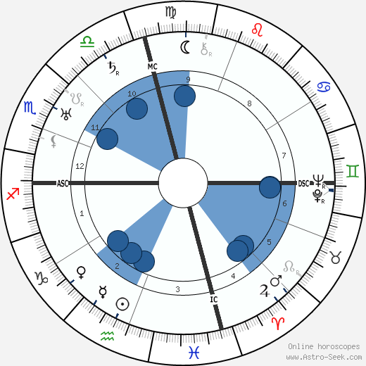 Gaston Maurice Julia wikipedia, horoscope, astrology, instagram