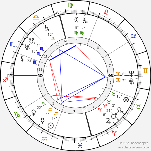 Gaston Maurice Julia birth chart, biography, wikipedia 2024, 2025