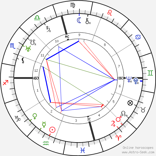 Gaston Maurice Julia birth chart, Gaston Maurice Julia astro natal horoscope, astrology