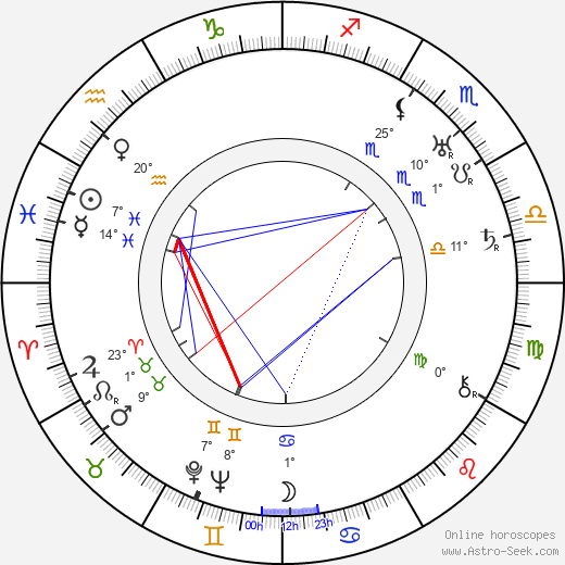 Georges Sellier birth chart, biography, wikipedia 2024, 2025