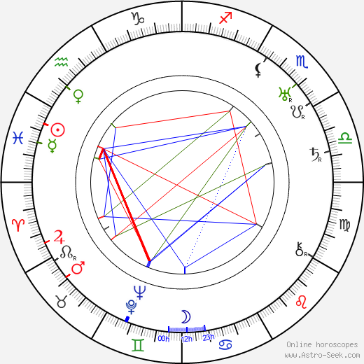 Georges Sellier birth chart, Georges Sellier astro natal horoscope, astrology
