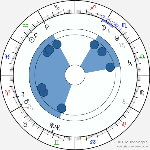 Gino Corrado horoscope, astrology, sign, zodiac, date of birth, instagram
