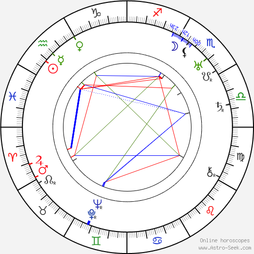 Gino Corrado birth chart, Gino Corrado astro natal horoscope, astrology