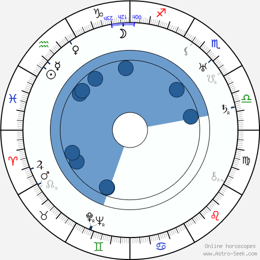 Giovanni Muzio wikipedia, horoscope, astrology, instagram