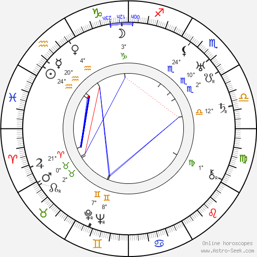 Giovanni Muzio birth chart, biography, wikipedia 2024, 2025