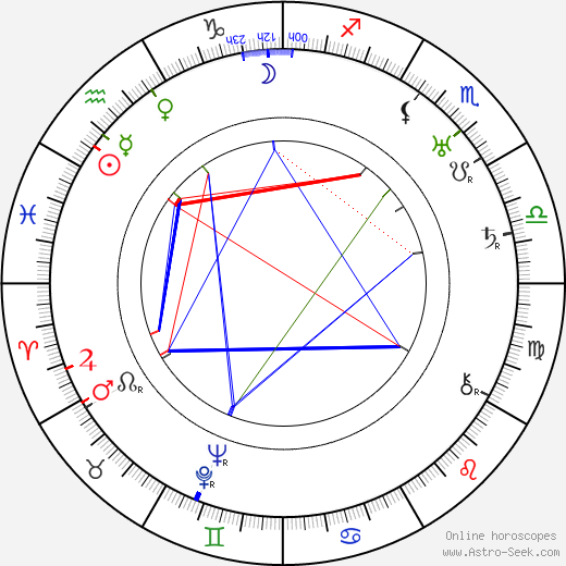 Giovanni Muzio birth chart, Giovanni Muzio astro natal horoscope, astrology