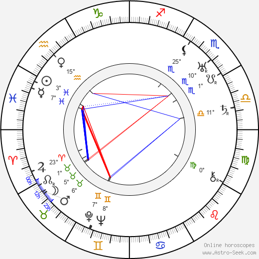 Hanna Honthy birth chart, biography, wikipedia 2023, 2024