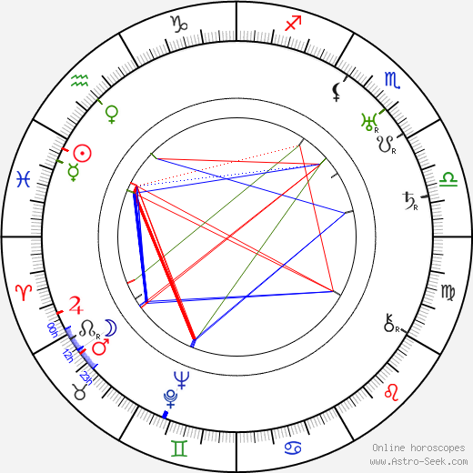 Hanna Honthy birth chart, Hanna Honthy astro natal horoscope, astrology