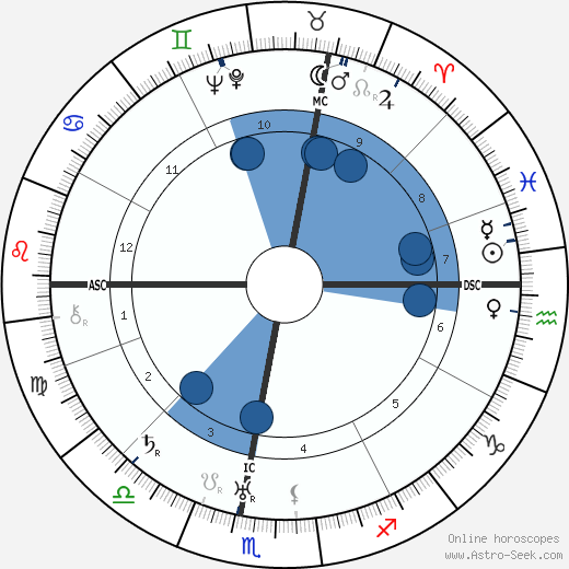 Hans Zulliger wikipedia, horoscope, astrology, instagram