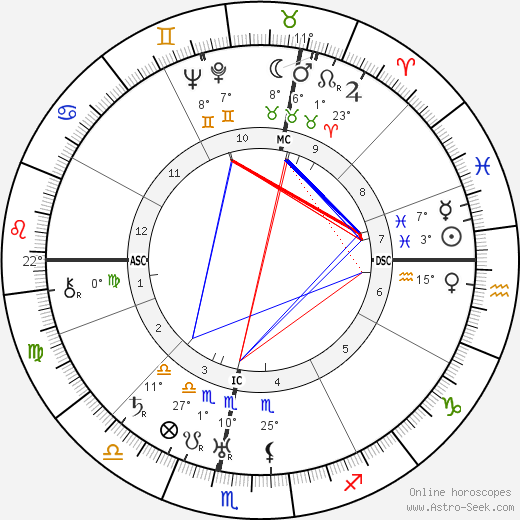 Hans Zulliger birth chart, biography, wikipedia 2024, 2025