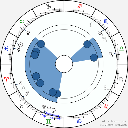 Heinrich Strecker Oroscopo, astrologia, Segno, zodiac, Data di nascita, instagram