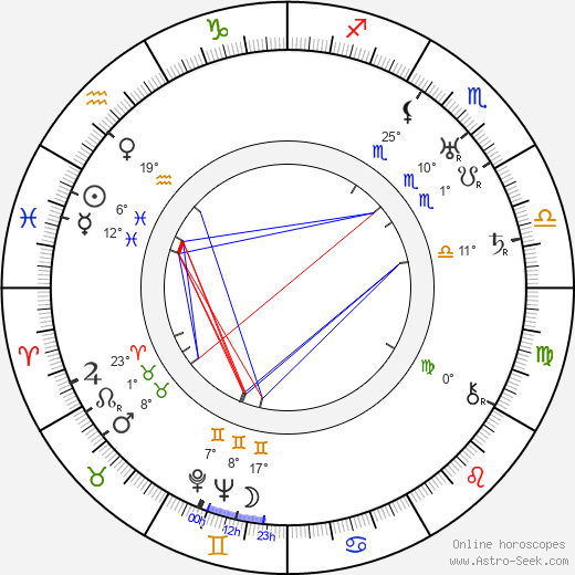 Heinrich Strecker birth chart, biography, wikipedia 2023, 2024