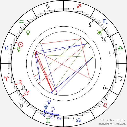 Heinrich Strecker birth chart, Heinrich Strecker astro natal horoscope, astrology