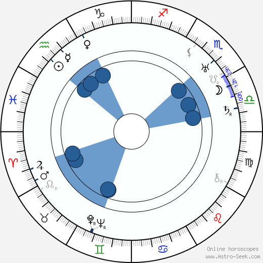 John Roche wikipedia, horoscope, astrology, instagram