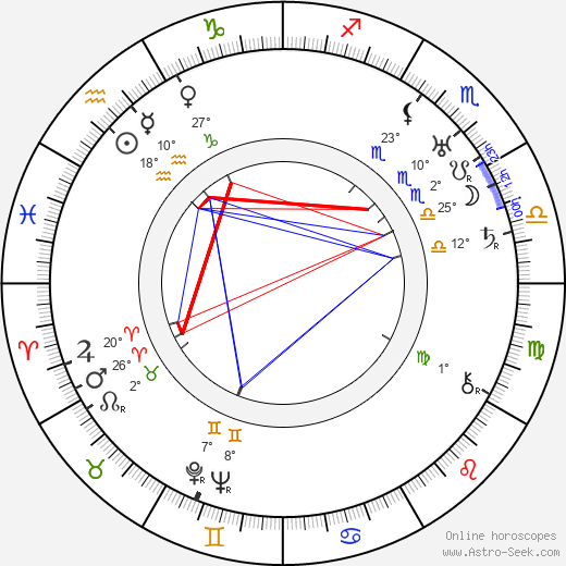John Roche birth chart, biography, wikipedia 2024, 2025