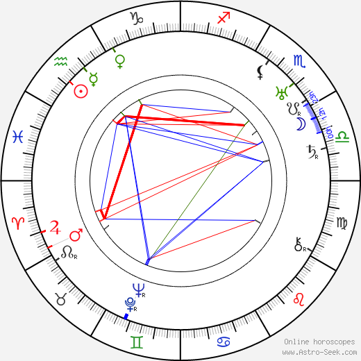 John Roche birth chart, John Roche astro natal horoscope, astrology