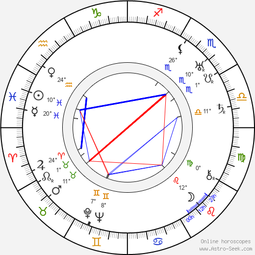 Józef Pilarski birth chart, biography, wikipedia 2024, 2025