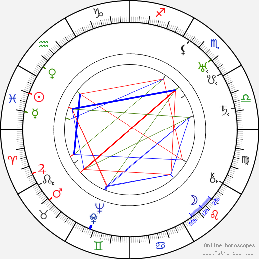 Józef Pilarski birth chart, Józef Pilarski astro natal horoscope, astrology