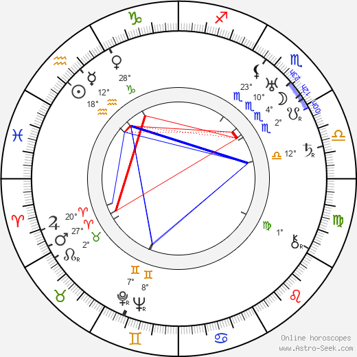 Lajos Boray birth chart, biography, wikipedia 2024, 2025