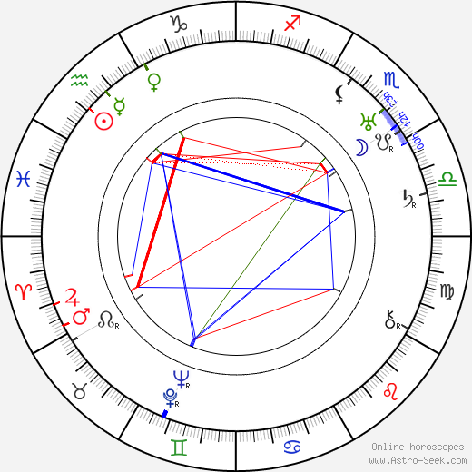 Lajos Boray birth chart, Lajos Boray astro natal horoscope, astrology