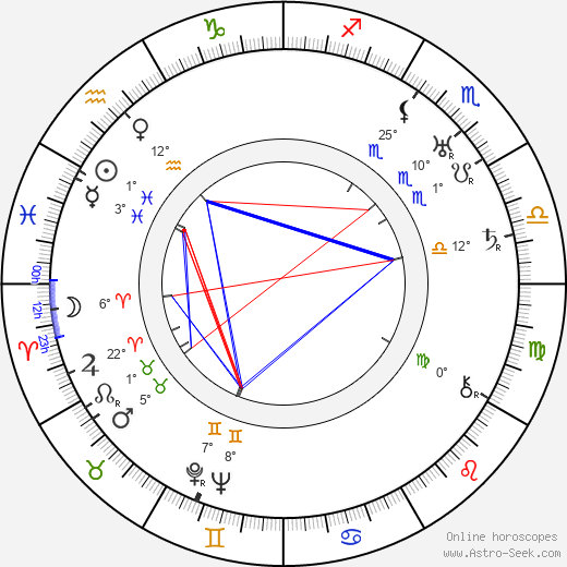 Martta Hannula birth chart, biography, wikipedia 2024, 2025