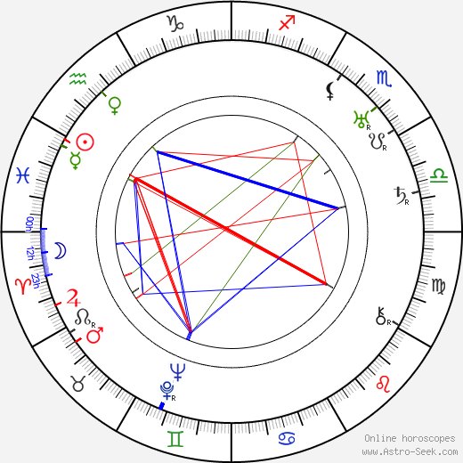 Martta Hannula birth chart, Martta Hannula astro natal horoscope, astrology