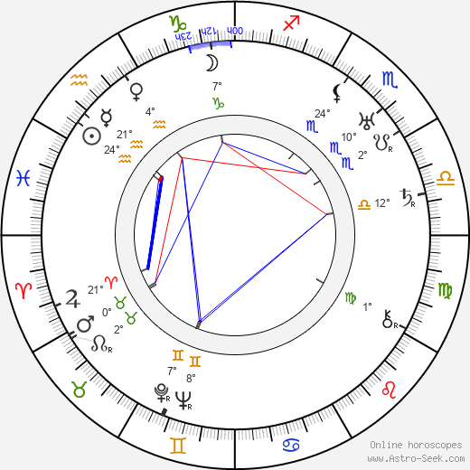 Omar N. Bradley birth chart, biography, wikipedia 2024, 2025
