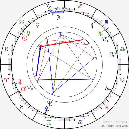 Omar N. Bradley birth chart, Omar N. Bradley astro natal horoscope, astrology