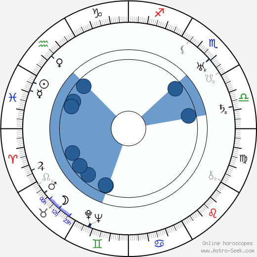 Phil Goldstone Oroscopo, astrologia, Segno, zodiac, Data di nascita, instagram