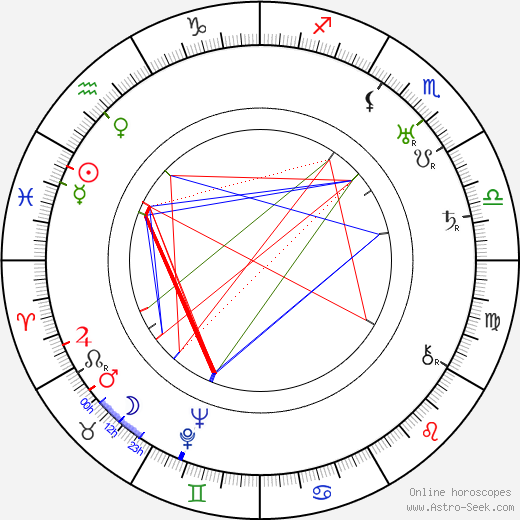 Phil Goldstone birth chart, Phil Goldstone astro natal horoscope, astrology