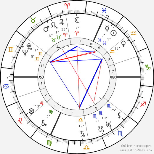 Pietro Pancrazi birth chart, biography, wikipedia 2024, 2025
