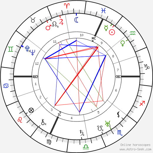 Pietro Pancrazi birth chart, Pietro Pancrazi astro natal horoscope, astrology