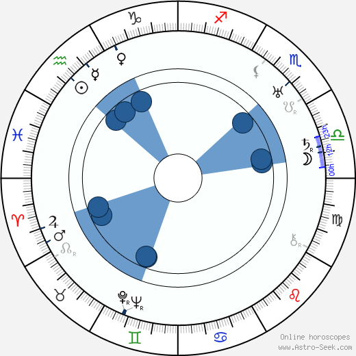 Samuel Armstrong horoscope, astrology, sign, zodiac, date of birth, instagram
