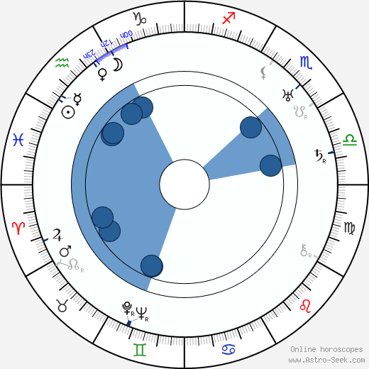 Saša Razov wikipedia, horoscope, astrology, instagram