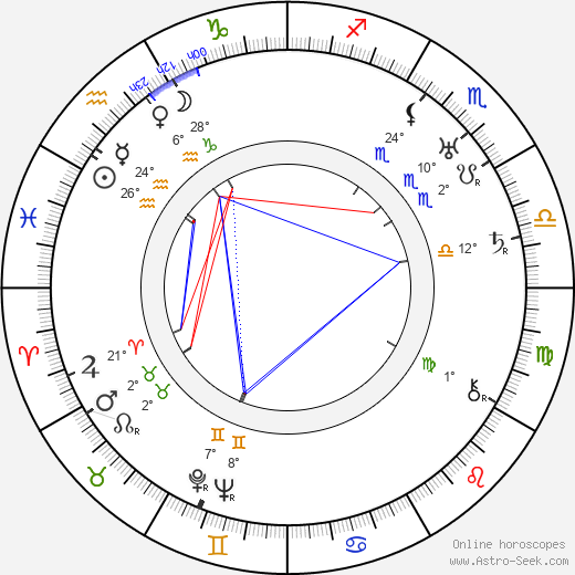 Saša Razov birth chart, biography, wikipedia 2024, 2025