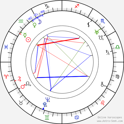 Saša Razov birth chart, Saša Razov astro natal horoscope, astrology