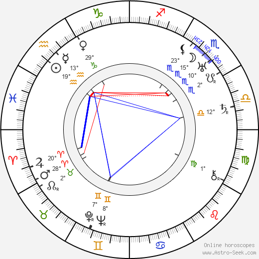 Toivo Tarjanne birth chart, biography, wikipedia 2023, 2024