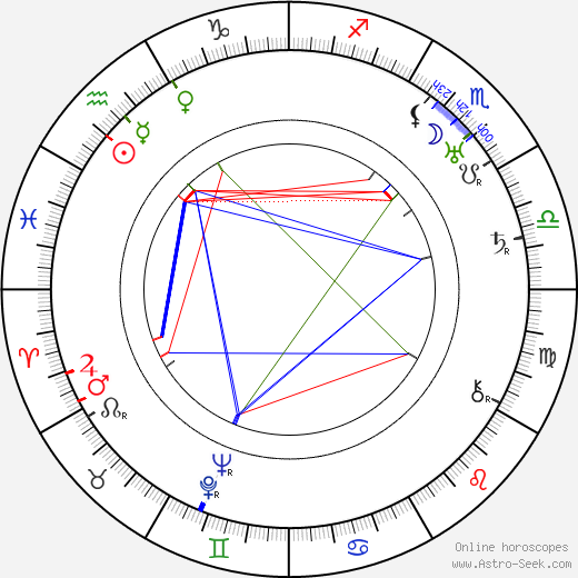 Toivo Tarjanne birth chart, Toivo Tarjanne astro natal horoscope, astrology