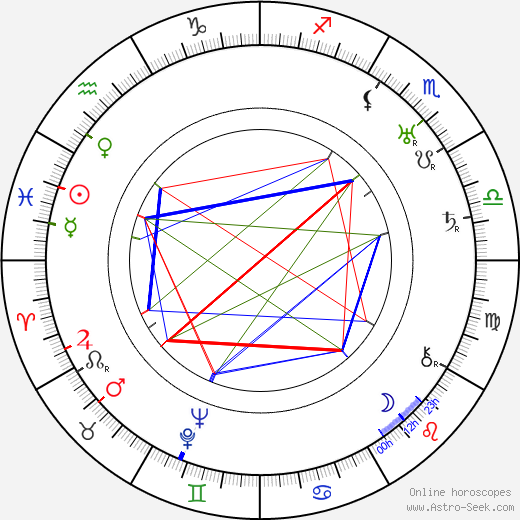 Vsevolod Pudovkin birth chart, Vsevolod Pudovkin astro natal horoscope, astrology