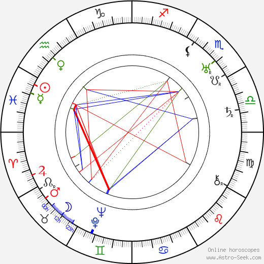 Zishe Breitbart birth chart, Zishe Breitbart astro natal horoscope, astrology