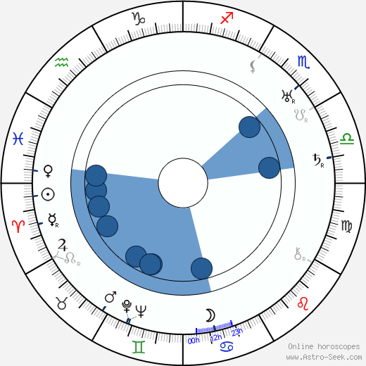 Anna Iblová horoscope, astrology, sign, zodiac, date of birth, instagram
