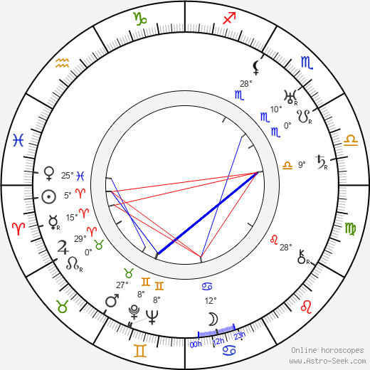 Anna Iblová birth chart, biography, wikipedia 2023, 2024