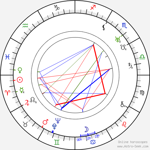 Anna Iblová birth chart, Anna Iblová astro natal horoscope, astrology