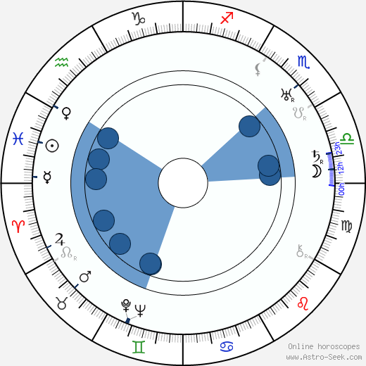 Antonín Nálevka horoscope, astrology, sign, zodiac, date of birth, instagram