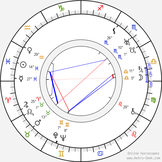 Antonín Nálevka birth chart, biography, wikipedia 2024, 2025