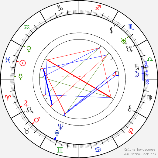 Antonín Nálevka birth chart, Antonín Nálevka astro natal horoscope, astrology